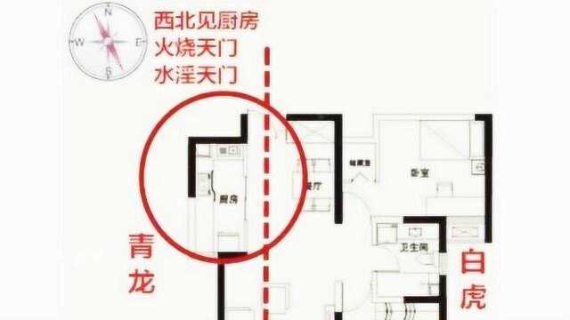 通过九宫八卦分房位,详解风水民俗中的“火烧天门”