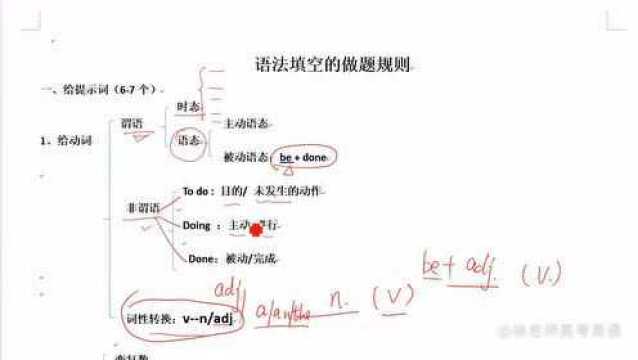 备战高考英语:语法填空动词必考点解析!