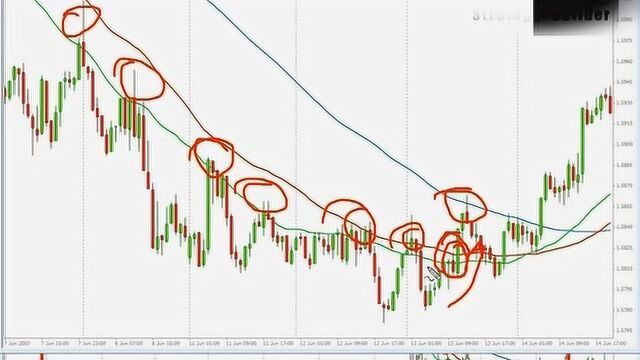 SMA趋势判断6个条件实用举例8