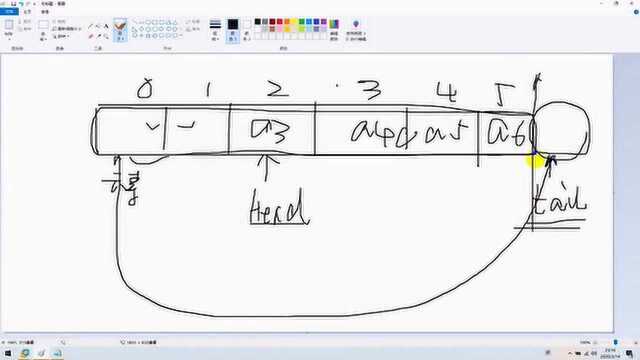 数据结构系列教程7:顺序队列的实现