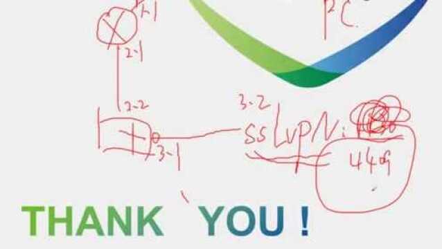 5.深信服智安全技术认证(SCSA)NAT网络地址翻译