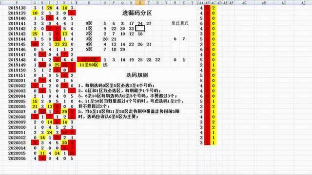 彩票双色球017期个人的一些分析供大家参考