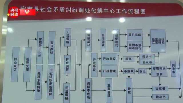 习近平浙江行丨走进安吉县社会矛盾纠纷调处化解中心