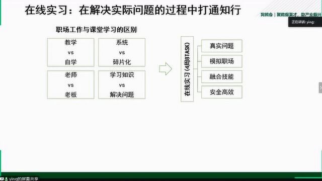 2020040404在线实习与商业分析师的能力养成