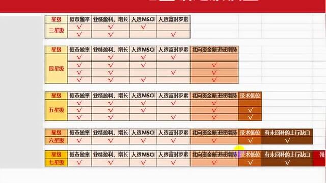 “七星”价值投机选股模型,助您轻松选股,做到进可攻、退可守!