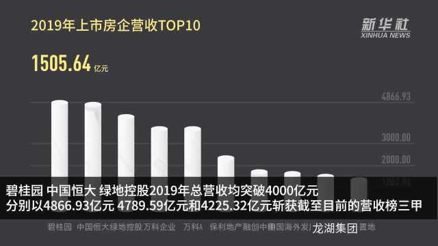 中国财富报道|年报排行榜丨房企“成绩单”出炉!哪些是业界“八大天王”?