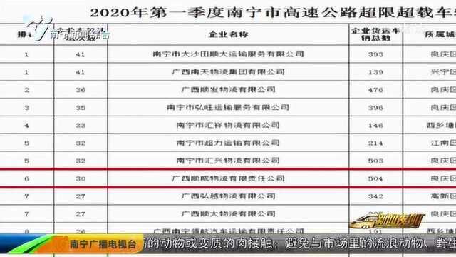 30家违规货运企业被约谈 执法部门将加大管控力度