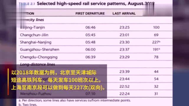 中国高铁赚钱吗?世界银行给出答案