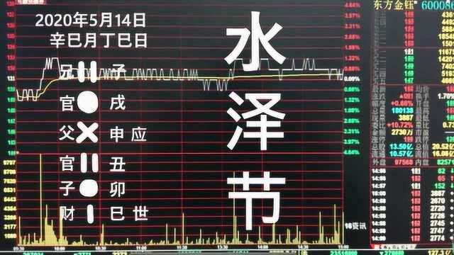 易经【水泽节卦】预测今天运势