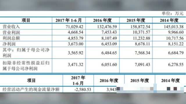 上海雅仕上市没3年就亏损成绞肉机 海通证券保荐熊股