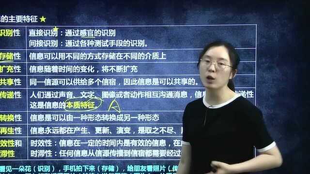 竹子医考健康管理师基础知识精讲健康信息学:信息学概述