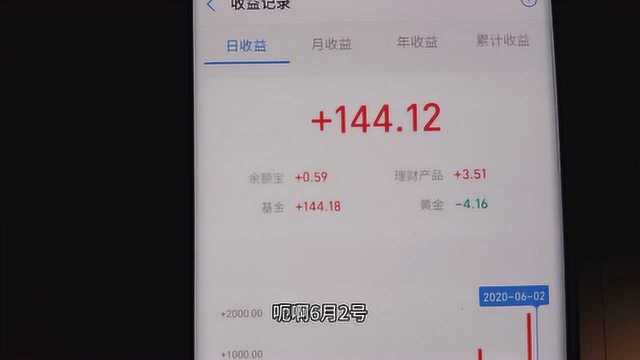 小伙分享6.2号的基金投资明细,大盘微涨,小伙小赚一笔美滋滋