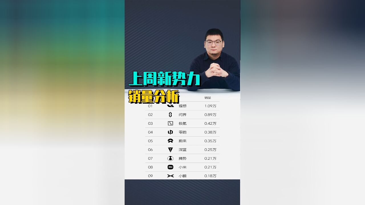 上周新势力销量分析