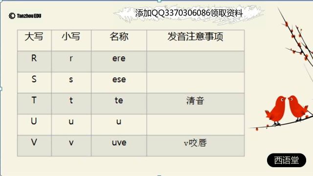 《西班牙语发音》——初识字母表3.