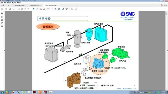 气动符号讲解