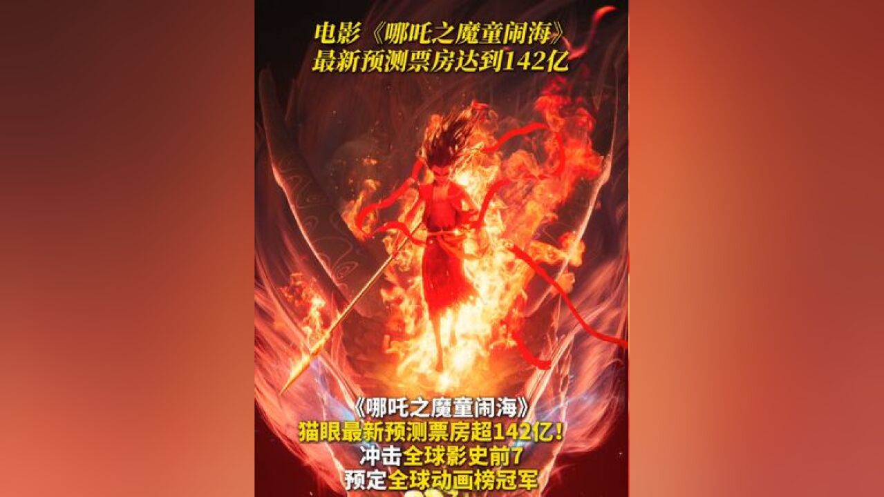 电影哪吒之魔童闹海 预测票房达到142亿,或将超过头脑特工队2 成为全球动画电影票房第一,成为首部进入全球票房Top10的亚洲电影