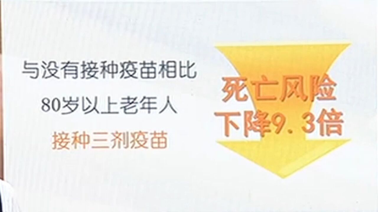 国家疾控局:80岁老人接种三剂疫苗后死亡风险下降9.3倍