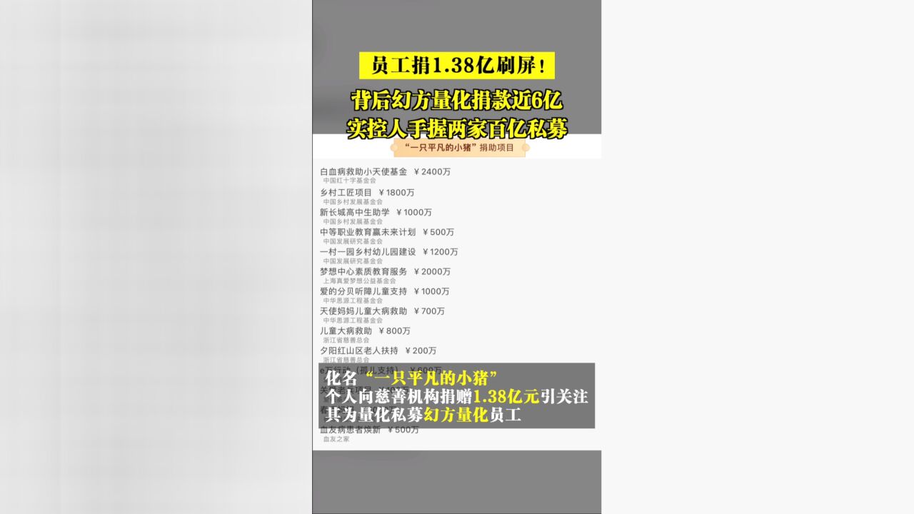 员工捐款1.38亿!背后公司坐拥两家百亿私募,管理规模坐“过山车”?