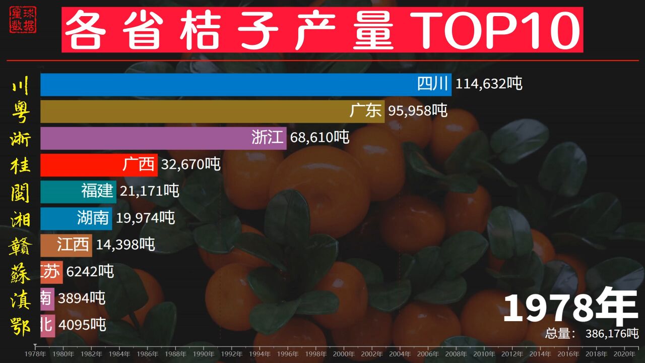 兔年的桔子自由由广西来守护,各省桔子产量排名,山东:过!