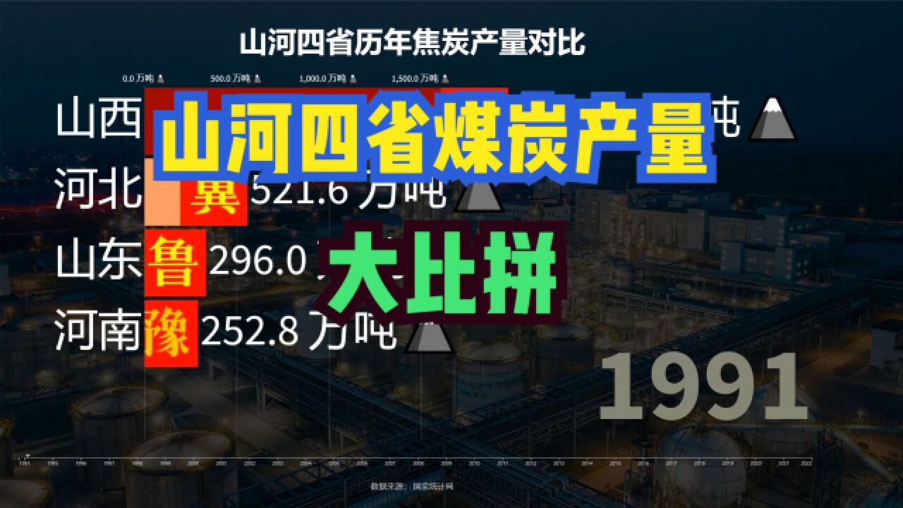 山西全年煤炭产量占全国产量近1/3!山河四省历年焦炭产量对比