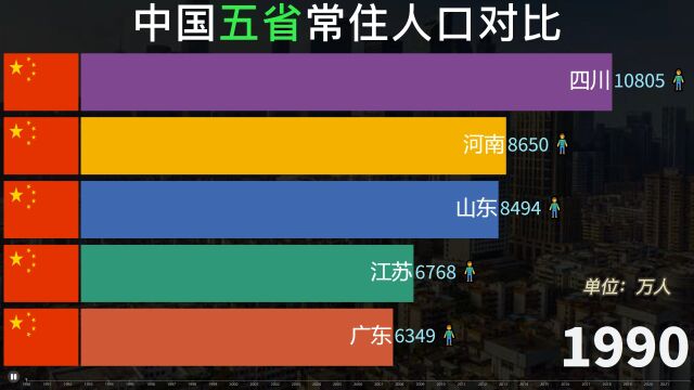 广东、江苏、山东、河南、四川常住人口对比,五大省情况如何?