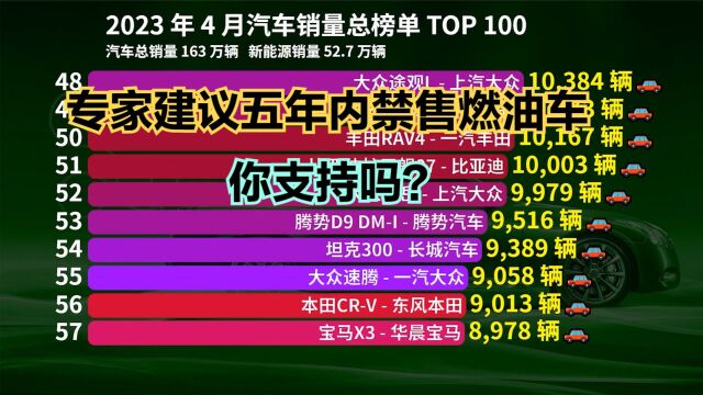 专家建议五年内禁售燃油车,看完最新汽车销量100强,你支持吗?