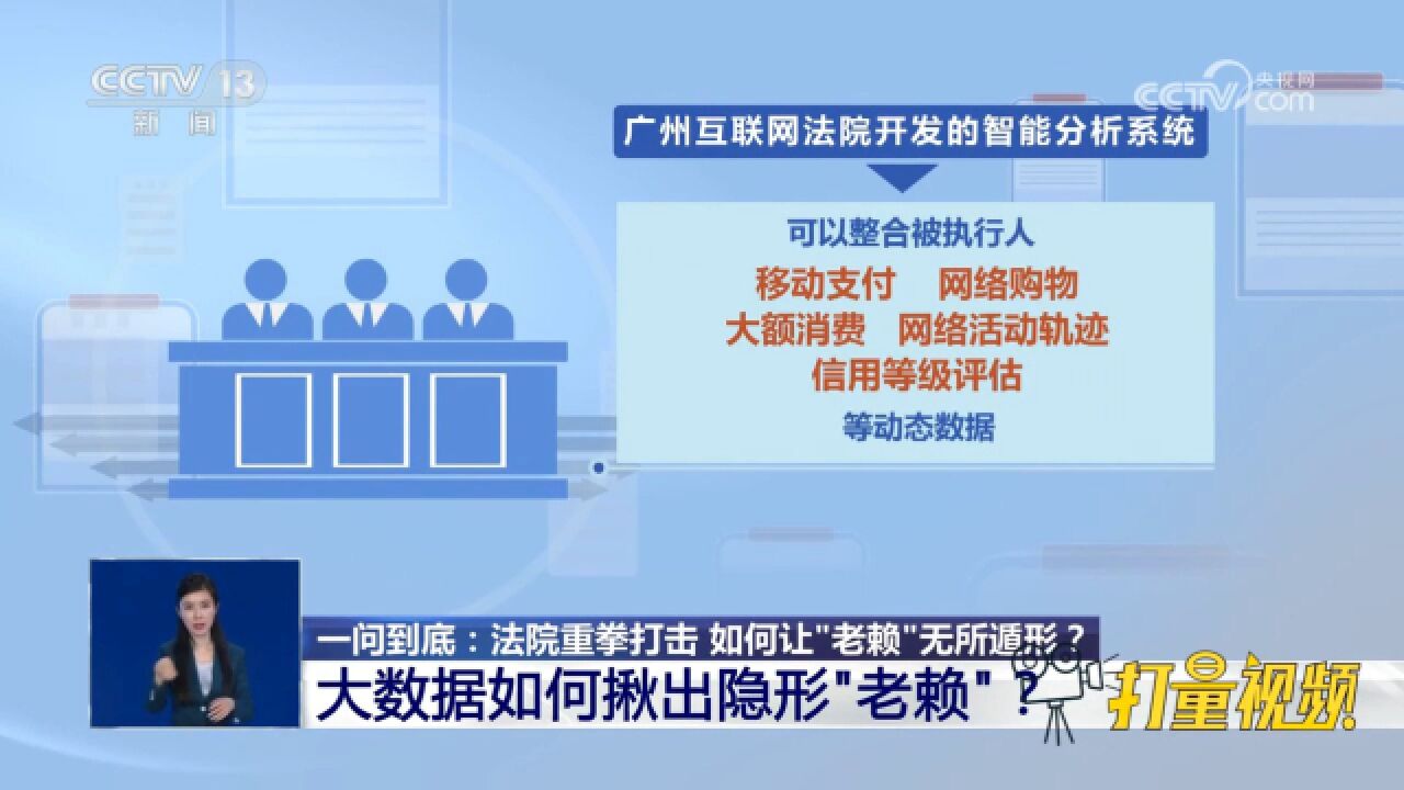 重点打击“老赖”!大数据如何揪出隐形“老赖”?