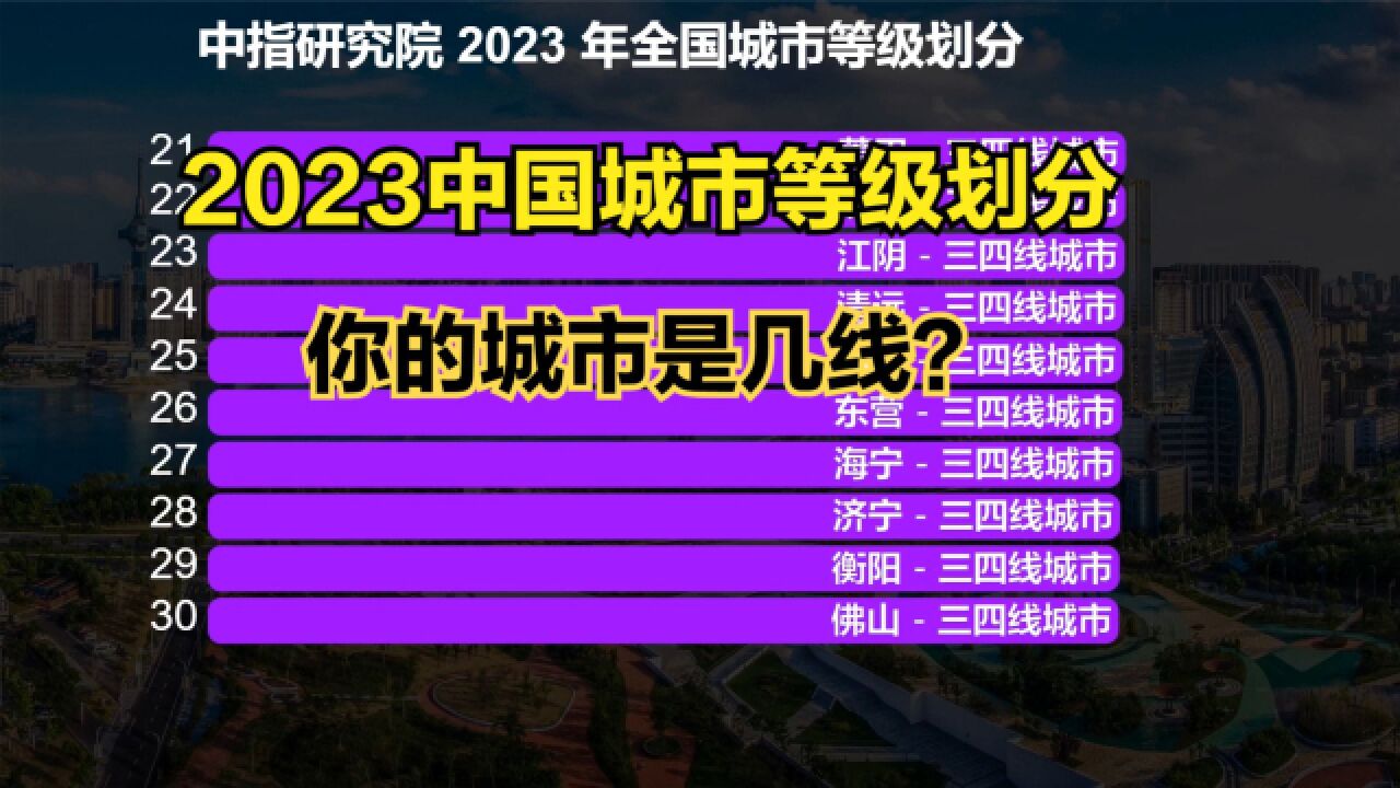 2023年最新中国城市等级划分出炉!一线城市4个,二线城市12个