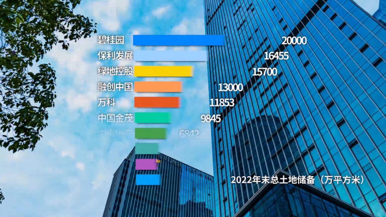 TOP50上市房企2022年土地储备22亿平方米