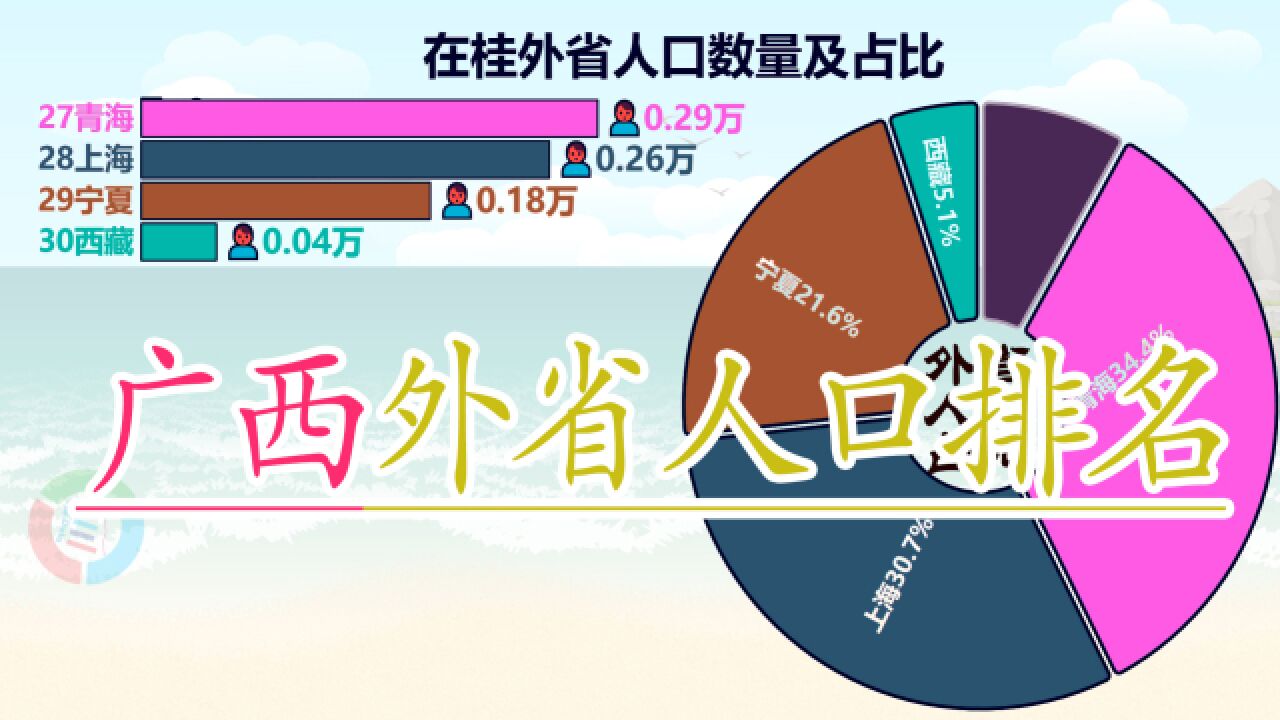 在广西的外省人数量排名,猜猜哪里最多