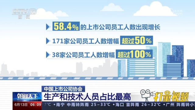 中国上市公司协会:上市公司用人需求平稳增长