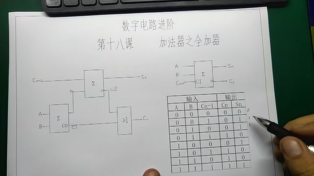 第十八课 加法器之全加器