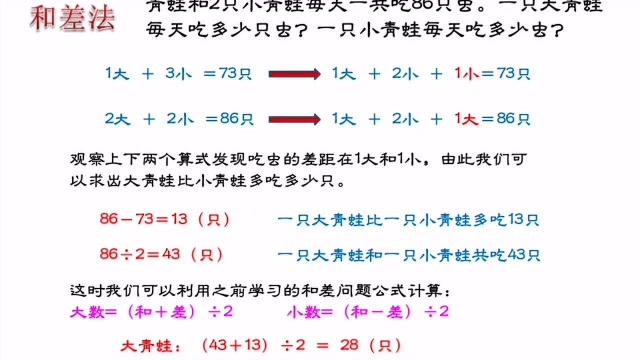 觉得孩子不聪明,数学成绩差,是你没用对方法.扩展思维提高成绩