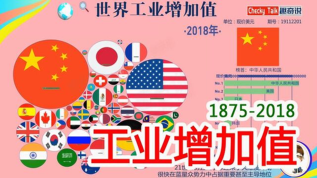 世界工业增加值气泡图,18752018,看五星小球逆袭大爆发!