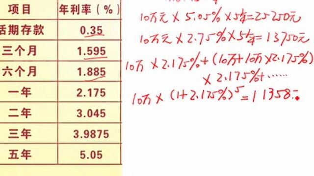 2019年存10万元!存5年定期!有多少利息!