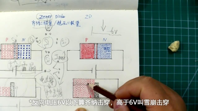 第26期02稳压二极管之击穿,齐纳击穿、雪崩击穿、电击穿与热击穿