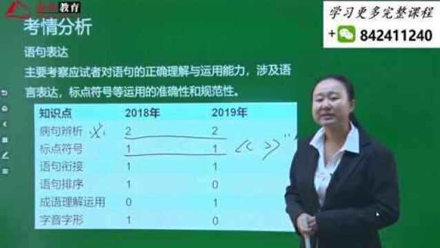 2020军队文职考试/军队文职人员招聘考试公共课职测言语理解与表达