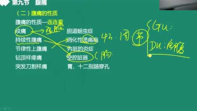 医学讲座:恶心与呕吐 腹痛