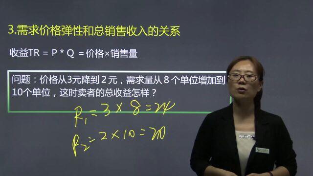 2020湖南/湖北农信社考试经济学知识高频考点解密:弹性理论