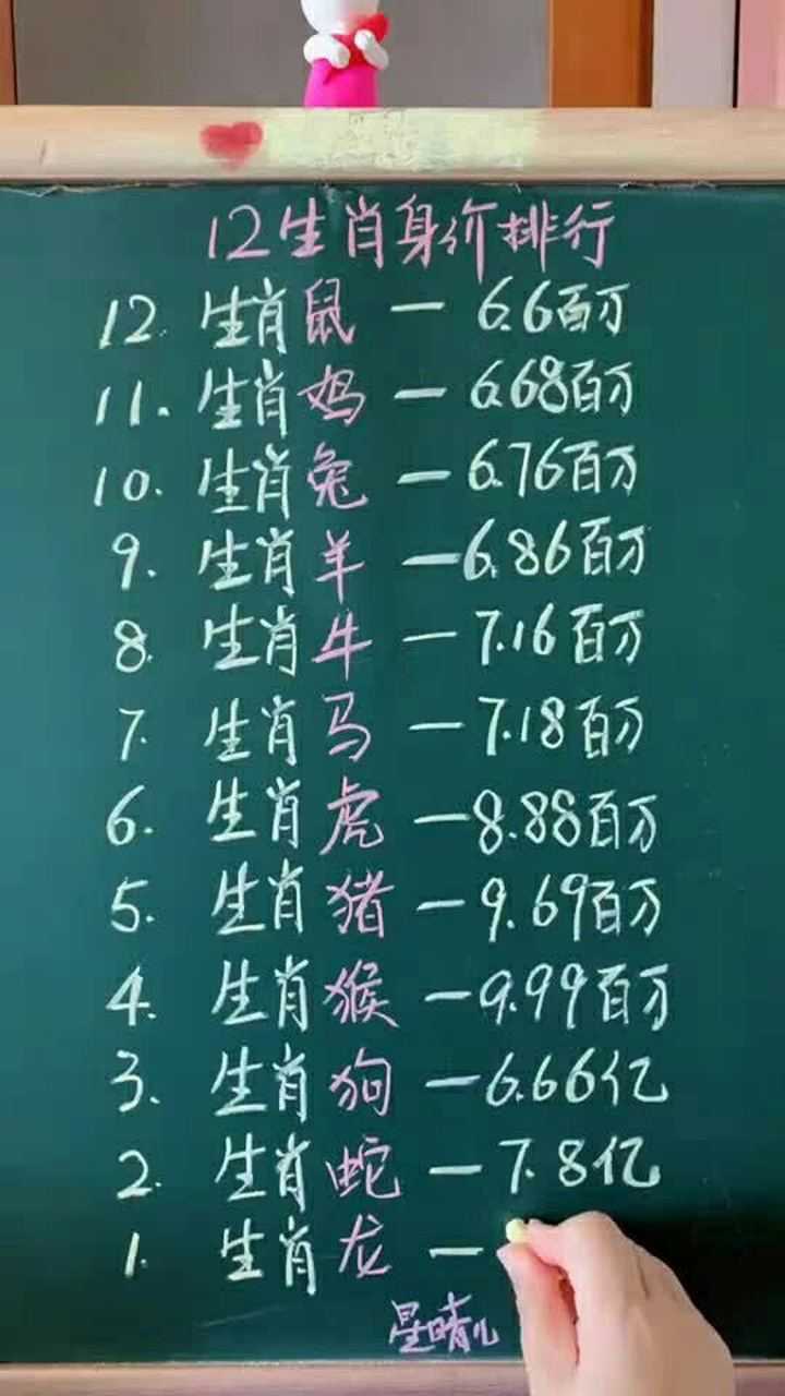 12生肖的身价排行