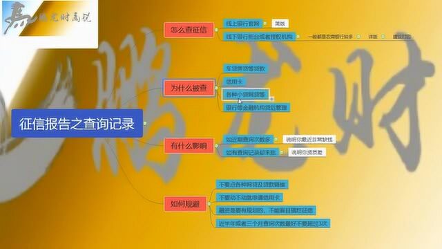 马鹏龙财商说:征信报告管理之查询次数,办信用卡、贷款的决定性因素之一!