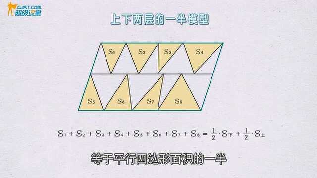 模型才是学数学的王道