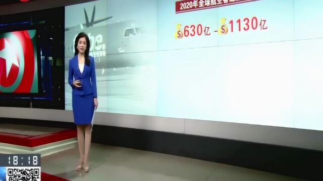 全球航空业正在经历寒冬!最新数据显示中国和意大利民航旅客降幅最大