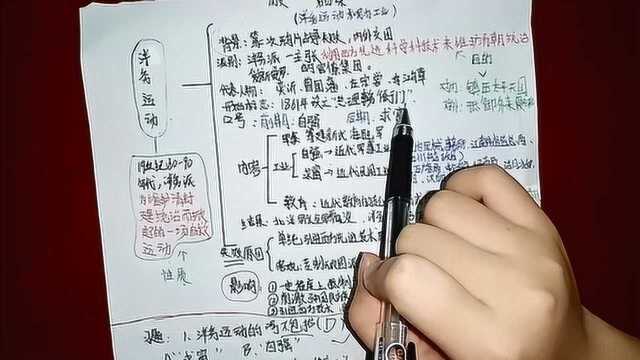 学生微课039:洋务运动