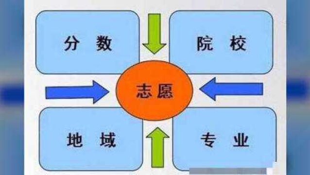 2020年陕西多名考生因报名系统故障可能错过一本志愿填报