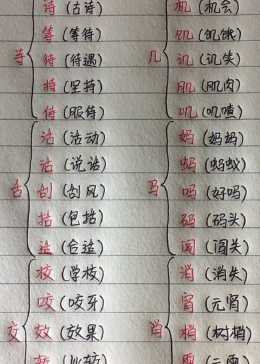 加偏旁变新字，你能变几个