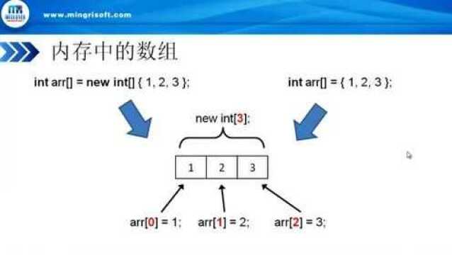 6.2 一维数组