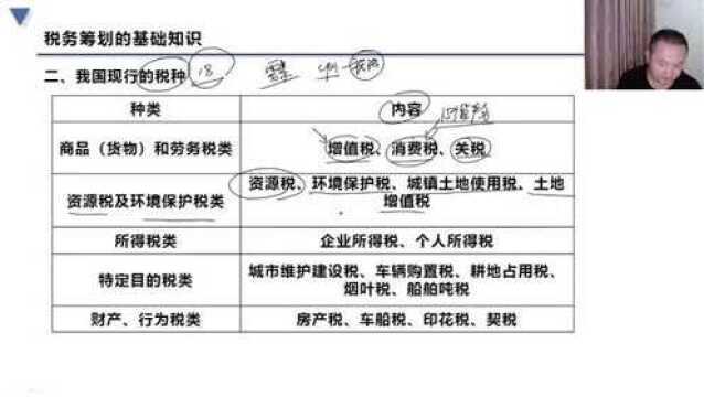 我国现行18个税种,老会计的这份总结值得收藏!