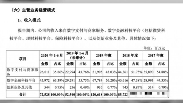 蚂蚁集团递交招股书,向全球最大规模IPO发起冲刺