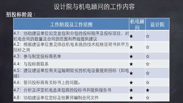 10.设计院与顾问公司的工作内容